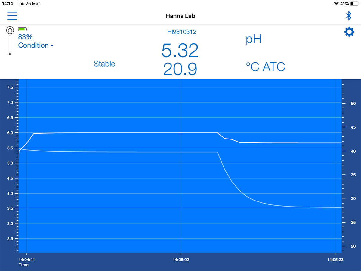 HI9810312 Hannalab app